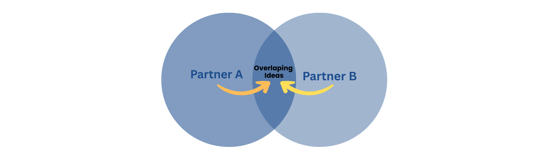 Side Hustles for Couples