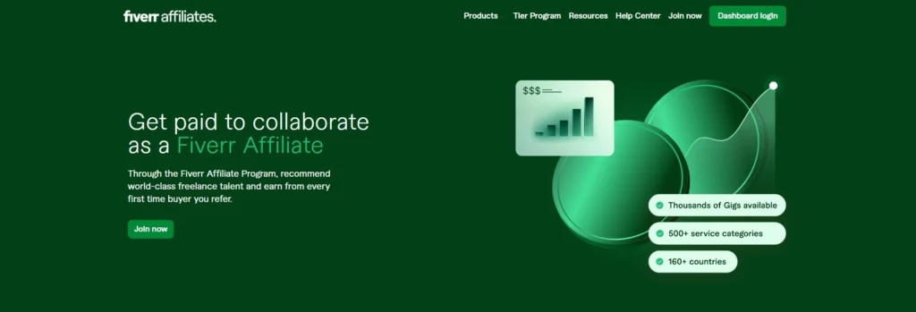 Fiverr Affiliates