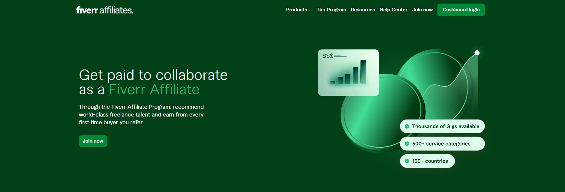Fiverr Affiliates
