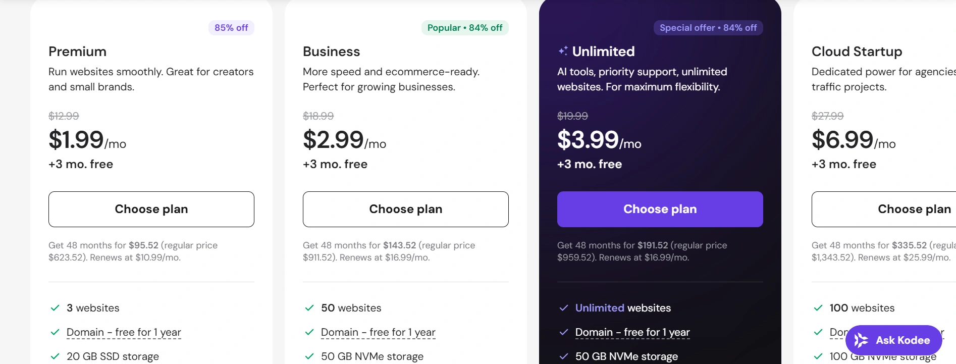 Four hosting hosting pricing tiers titled Premium, Business, Unlimited, and Cloud Startup, detailing monthly costs starting at $1.99.