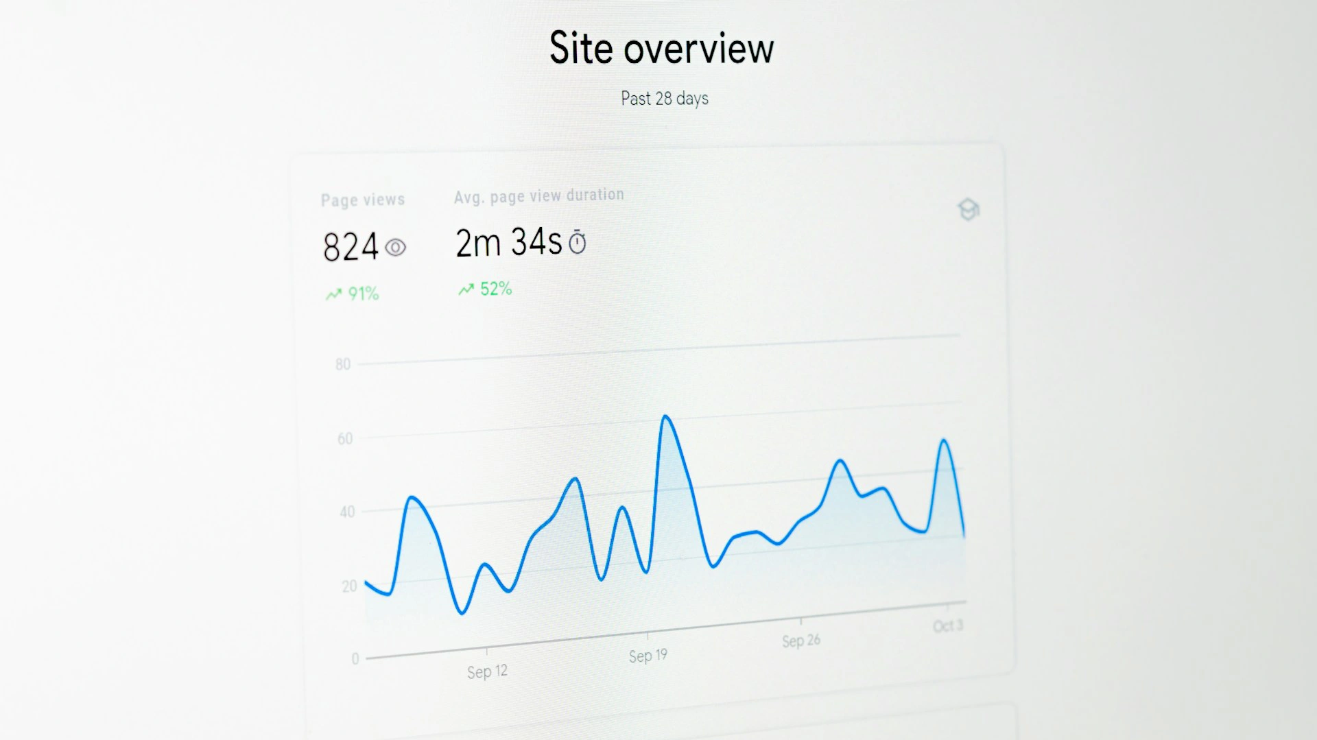 Website analytics overview showing page views, average duration, and a line graph of site activity over the past 28 days.