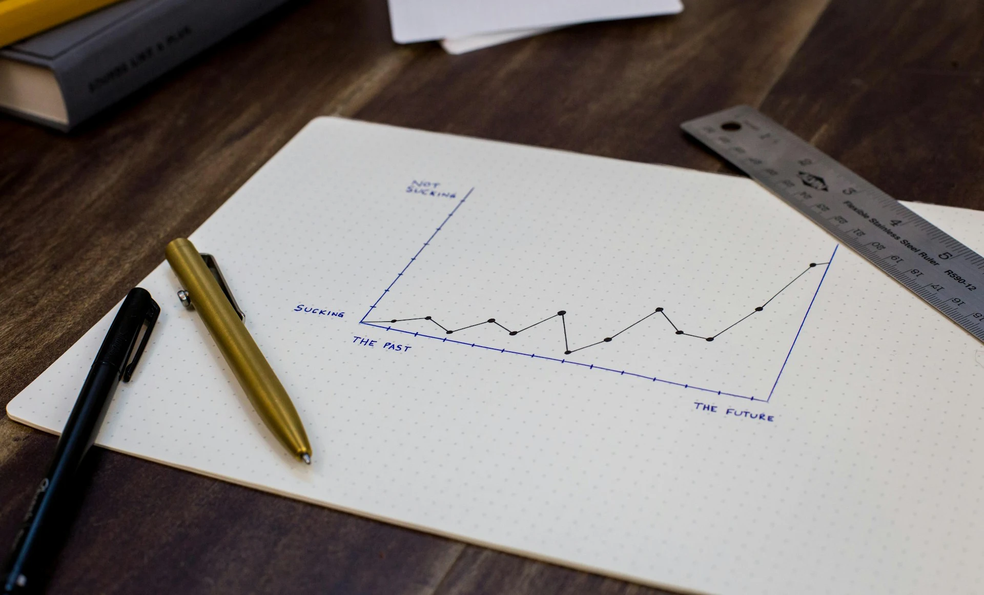 Hand-drawn graph on dotted paper showing a downward trend in the past and an upward trend in the future, with pens and a ruler nearby.