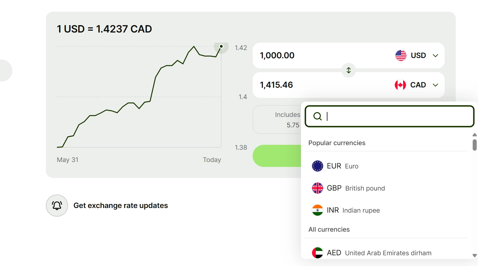 Screenshot of a currency converter showing USD to CAD exchange rate with a graph and popular currency options.