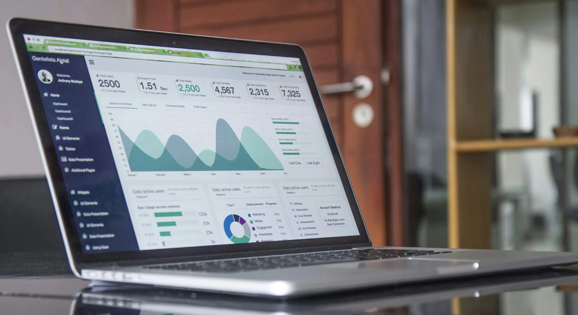 Laptop displaying a dashboard with various graphs, charts, and statistics.